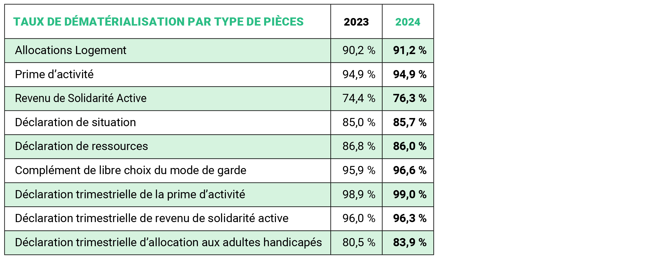 Dématérialisation tableau 2023-2024